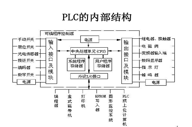 蘭州PCL控制柜