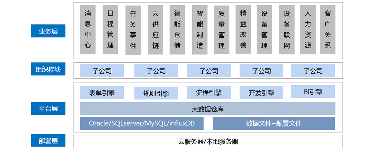 無(wú)錫mes