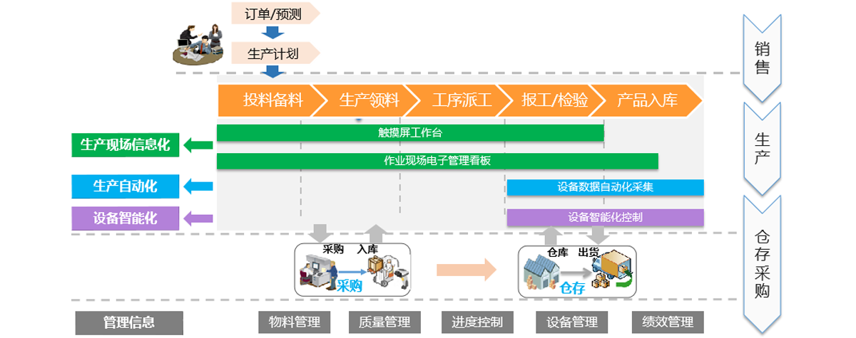 無(wú)錫mes