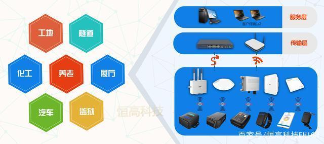 定位產(chǎn)品大爆發(fā)，UWB定位系統(tǒng)的核心競(jìng)爭(zhēng)力在哪里？