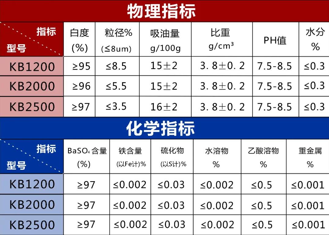 硫酸鋇替代鈦白粉的機理！