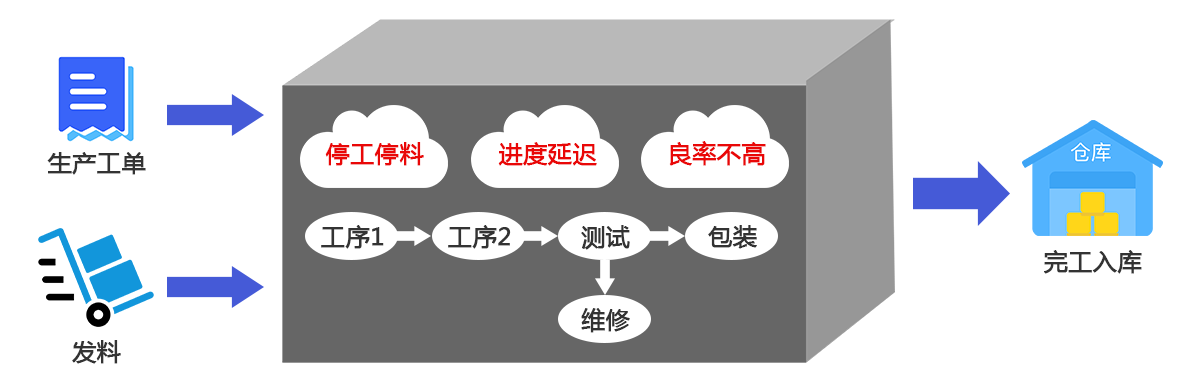 無(wú)錫mes
