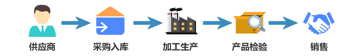 無(wú)錫mes