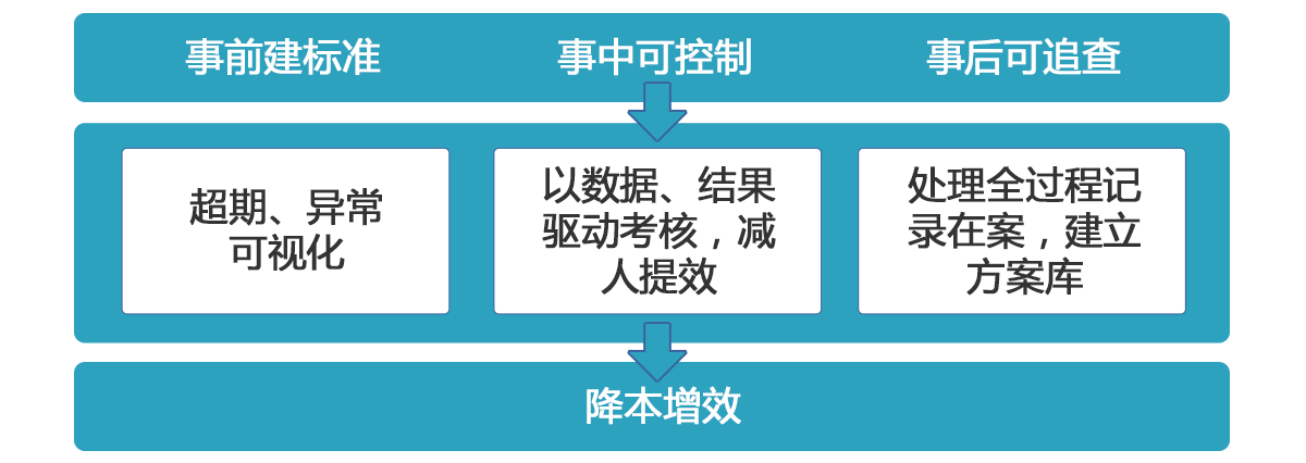 無(wú)錫mes