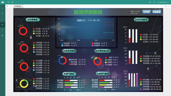 高效機房測評系統