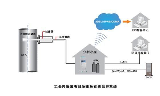 vocs廢氣處理工藝有哪些方法