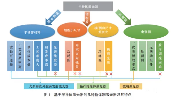 半導(dǎo)體激光器簡(jiǎn)介