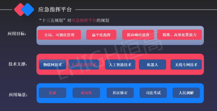 什么叫智慧監(jiān)獄？有何重要意義？