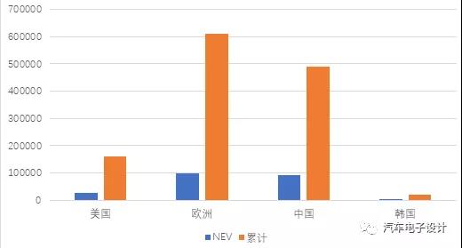 圖4 主要市場的新能源汽車銷售.jpg