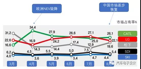 圖3 近幾個月的市場份額波動.jpg