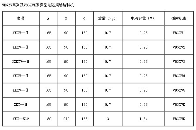 YYGZ电磁振动给料器