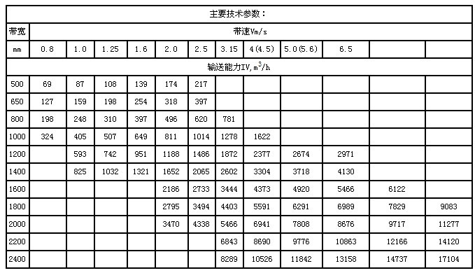 DT型通用固定式带式输送机