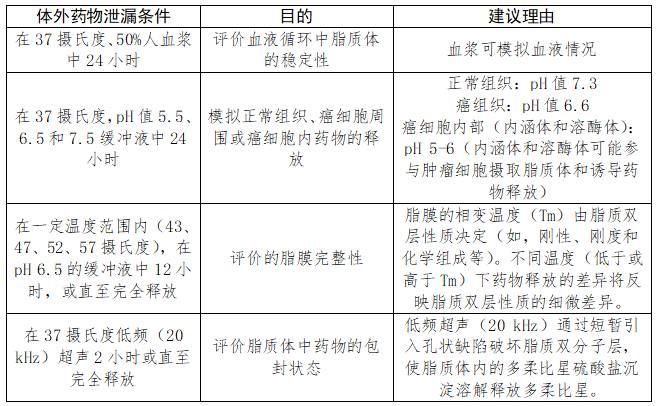 AVT分享：CDE發(fā)布《鹽酸多柔比星脂質體注射液仿制藥研究技術指導原則（試行）》和《注射用紫杉醇（白蛋白結合型）仿制藥研究技術指導原則（試行）》-艾偉拓（上海）醫(yī)藥科技有限公司