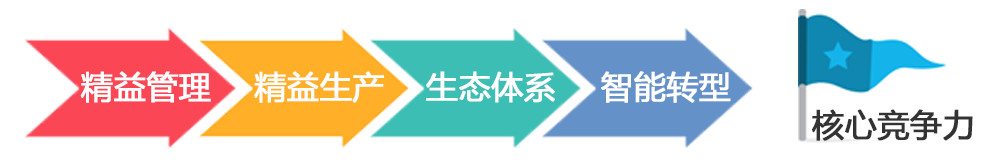 芯軟