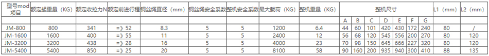 鋼絲繩詳情.jpg