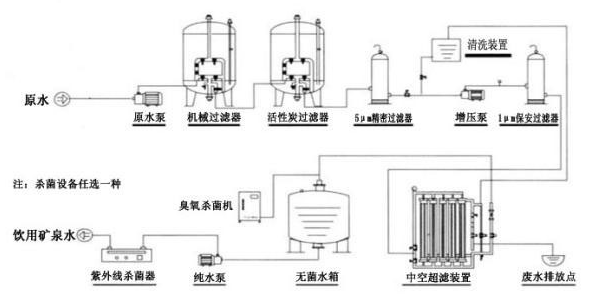 超濾系統(tǒng)工藝流程圖.png