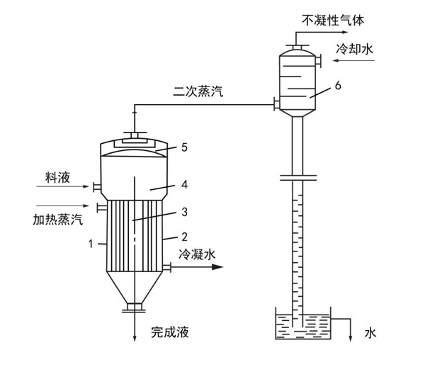 單效蒸發(fā)器工作流程示意圖.png