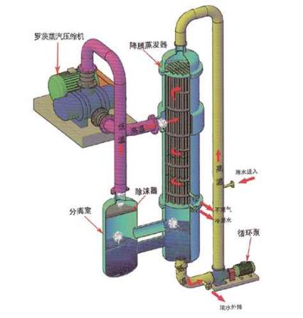 降膜蒸發(fā)器.jpg