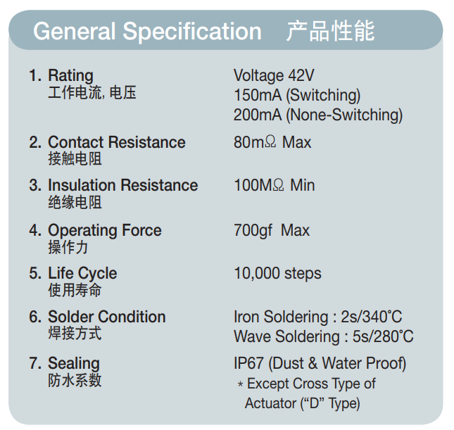 旋轉(zhuǎn)編碼開關(guān)/MED-04產(chǎn)品性能.png