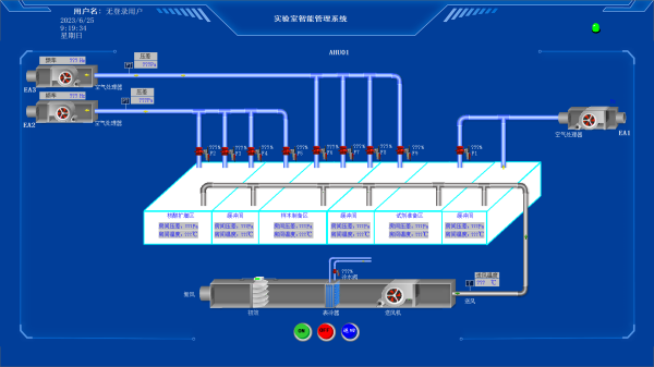 實(shí)驗(yàn)室氣流控制
