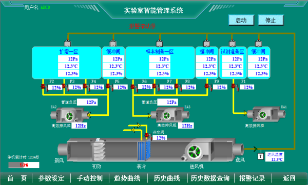 實(shí)驗(yàn)室微壓差控制