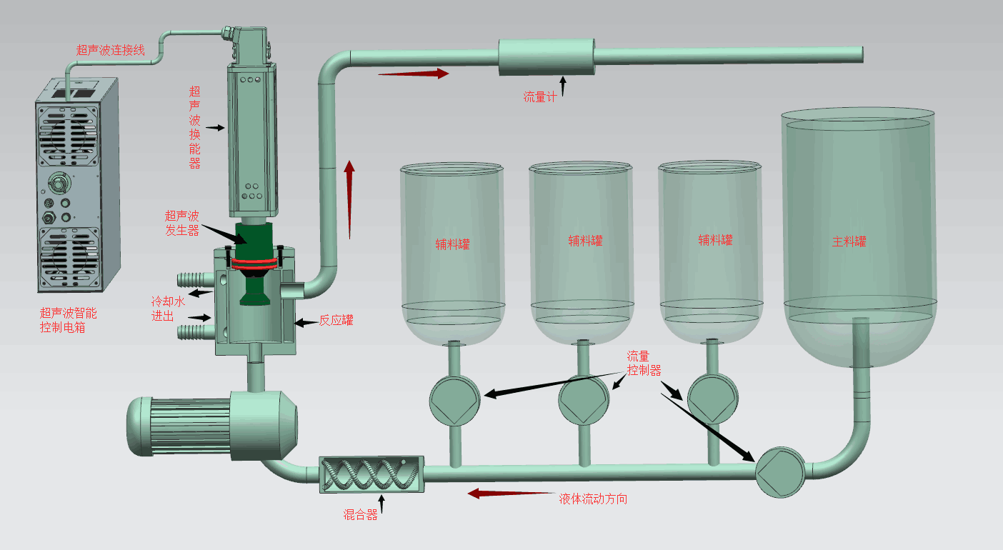 超聲波分散機超聲波混合均質(zhì)處理設(shè)備