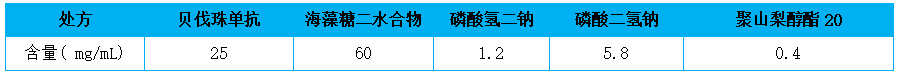 無菌海藻糖不僅可作為非滲透性保護(hù)劑，也是不錯的蛋白保護(hù)劑-艾偉拓（上海）醫(yī)藥科技有限公司