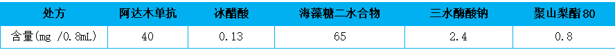 無菌海藻糖不僅可作為非滲透性保護(hù)劑，也是不錯的蛋白保護(hù)劑-艾偉拓（上海）醫(yī)藥科技有限公司
