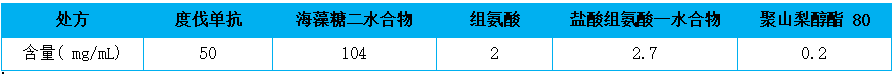 無菌海藻糖不僅可作為非滲透性保護(hù)劑，也是不錯的蛋白保護(hù)劑-艾偉拓（上海）醫(yī)藥科技有限公司