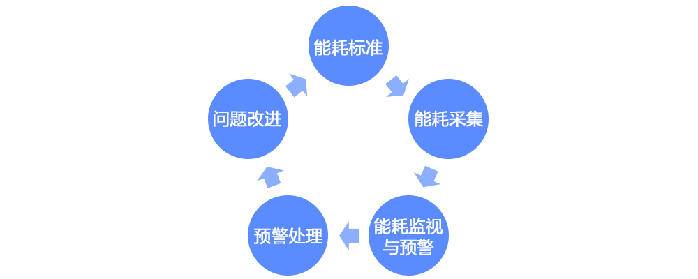 無錫mes