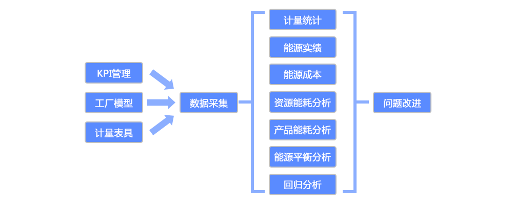無錫mes