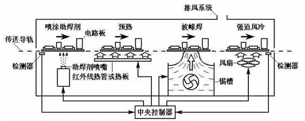 pcba焊接