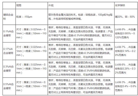 鋰鋁合金.png