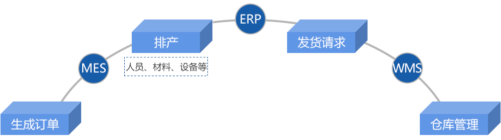 無錫mes