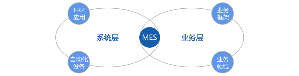 無錫mes