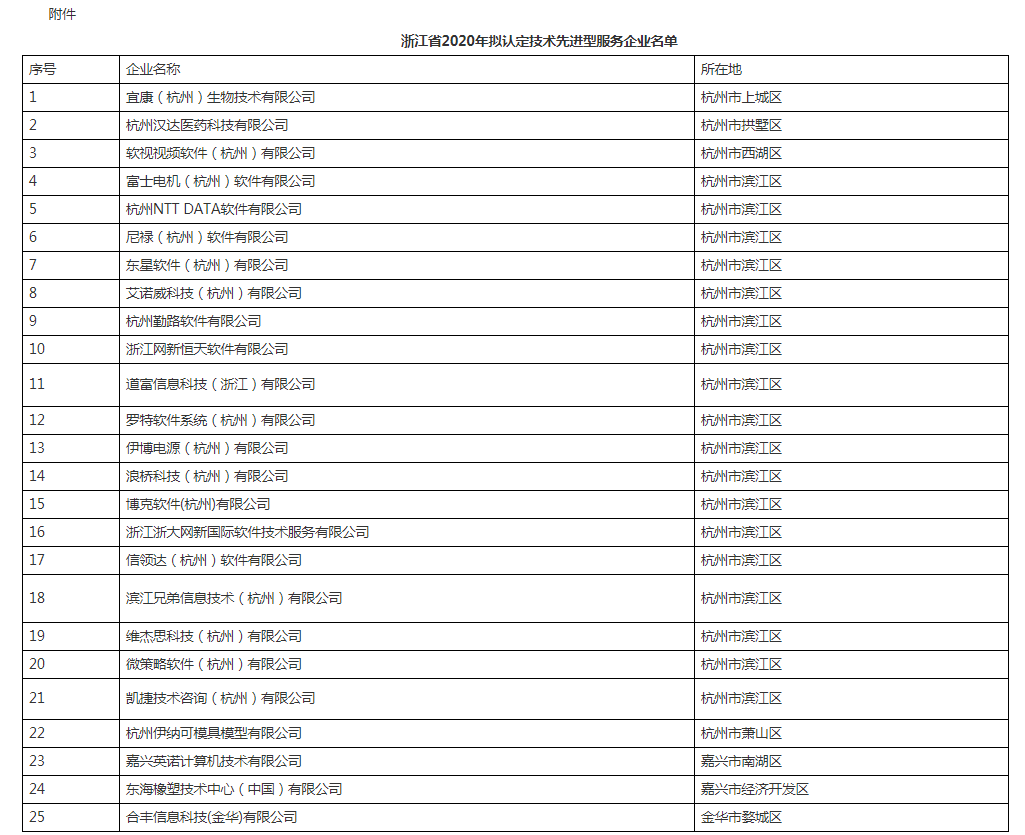 先進(jìn)型服務(wù)企業(yè).png