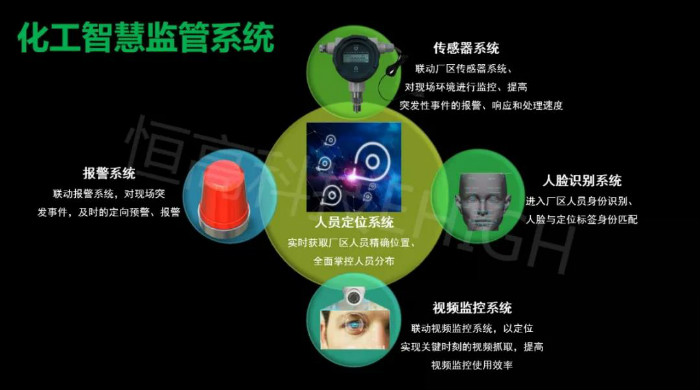 基于化工廠人員定位系統(tǒng)的智慧監(jiān)管系統(tǒng)平臺(tái)，助力安全生產(chǎn)!