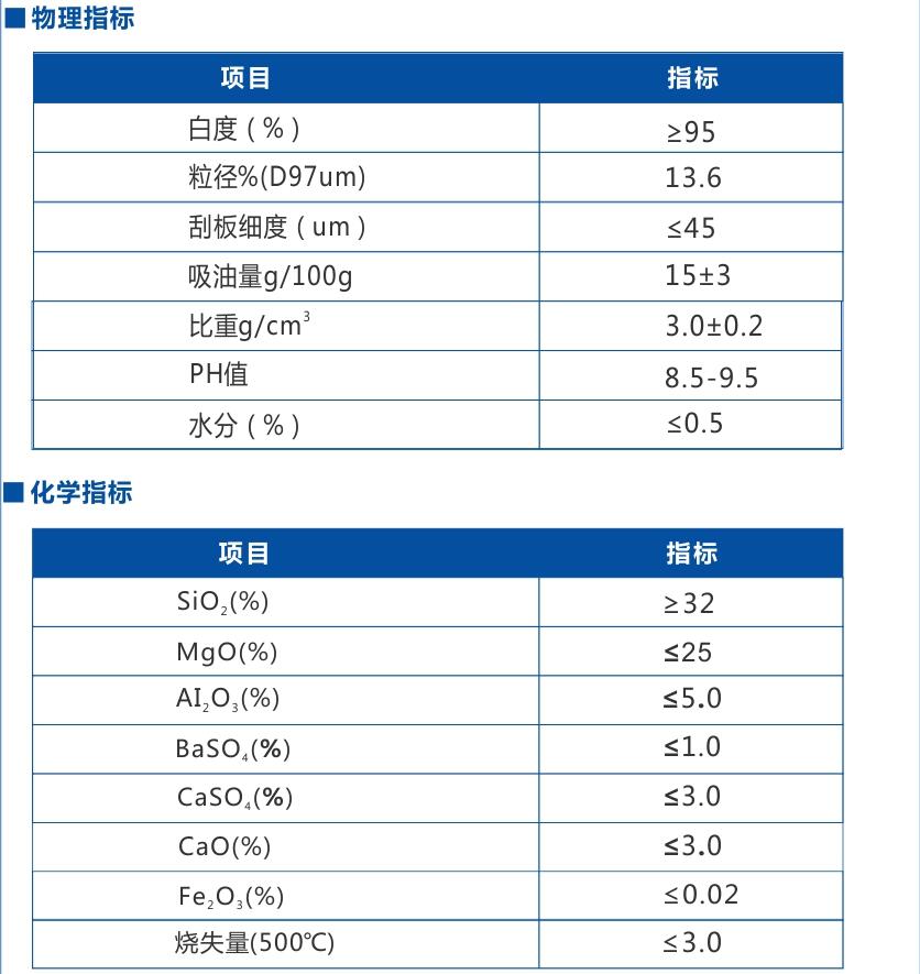 重質(zhì)碳酸鈣技術(shù)指標(biāo)的意義及對(duì)應(yīng)用性能的影響