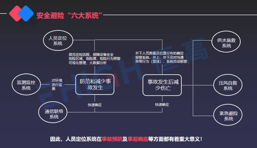 厘米級的高精度礦山定位系統(tǒng)為什么會成為行業(yè)剛需？