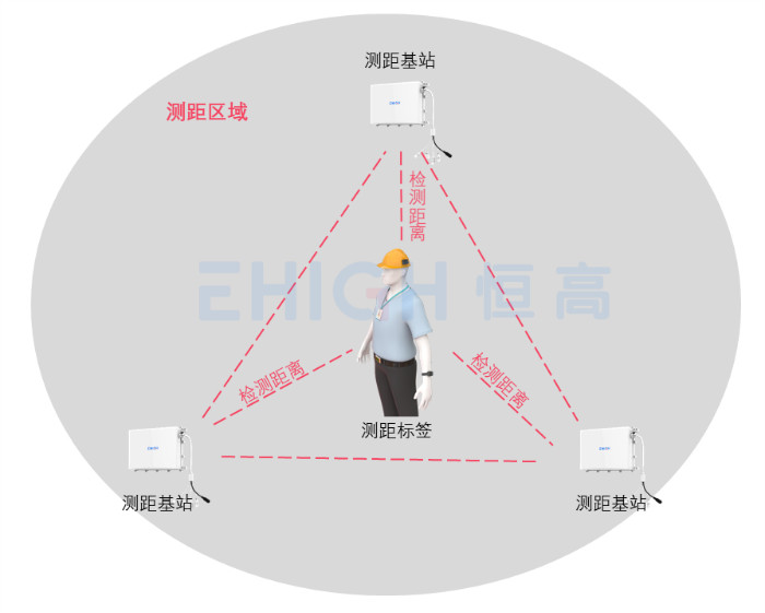 防叉車安全事故為什么叉車防撞必不可少？