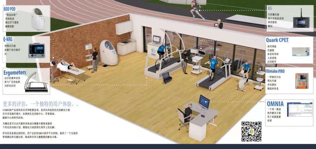 COSMED運(yùn)動(dòng)心肺測(cè)試系統(tǒng)