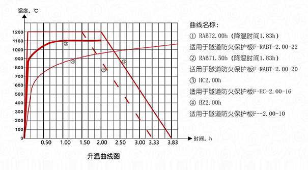 升溫曲線.png