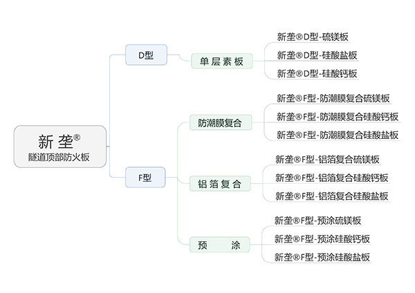 隧道頂板分類.png