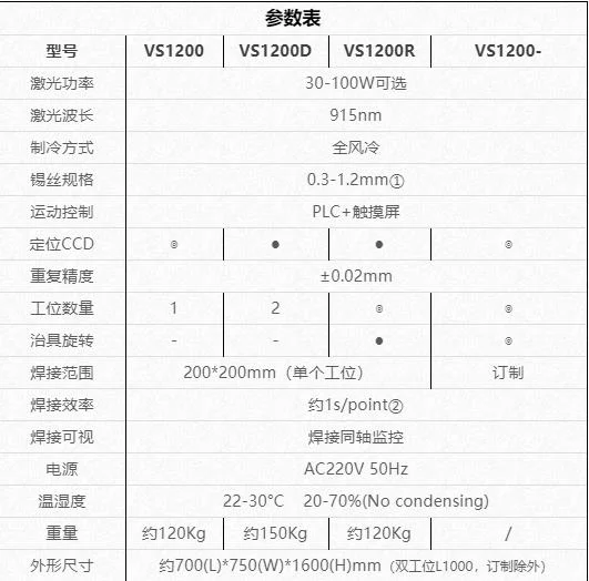 fpc/PCB電路板焊接參數(shù)