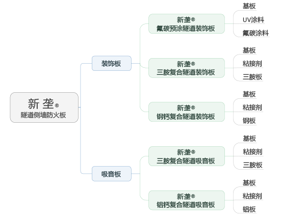 適用于：隧道防火板_硅酸鈣板_玻鎂板_防火板_隧道頂板