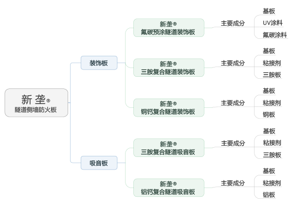 適用于：隧道防火板_硅酸鈣板_玻鎂板_隧道裝飾板_鋼鈣板_冰火板_氟碳預(yù)涂板_三胺板