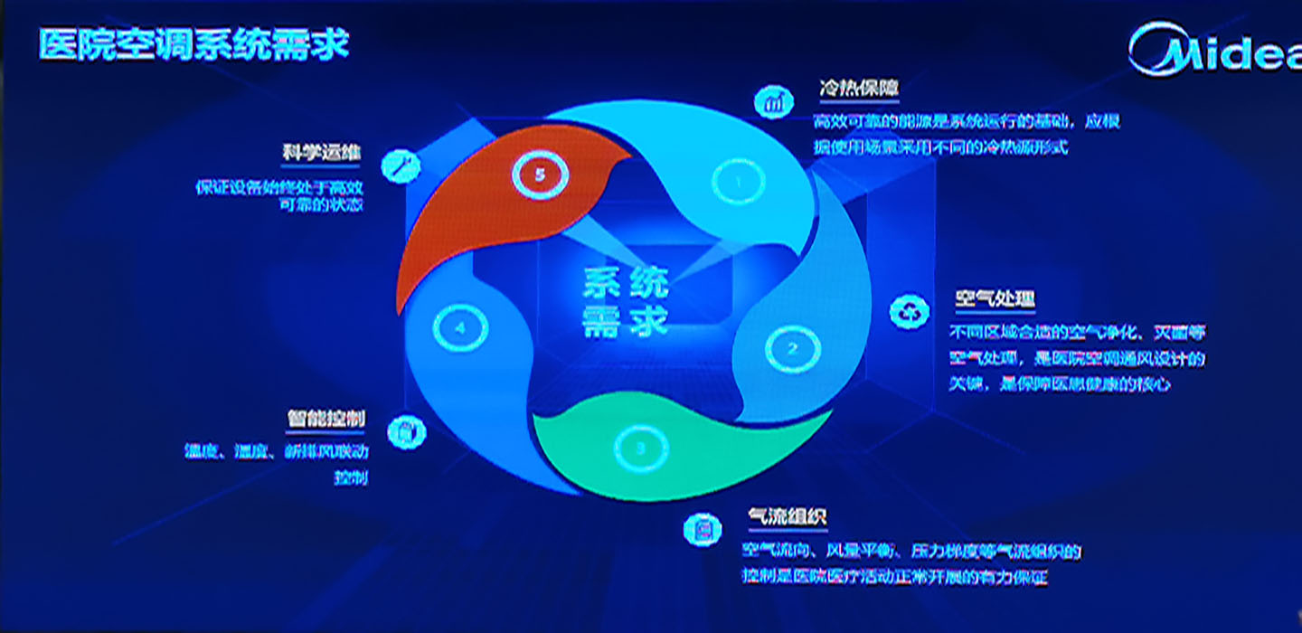 醫療行業空調系統解決方案.jpg