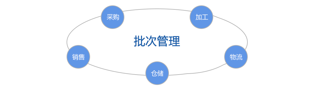 無(wú)錫mes
