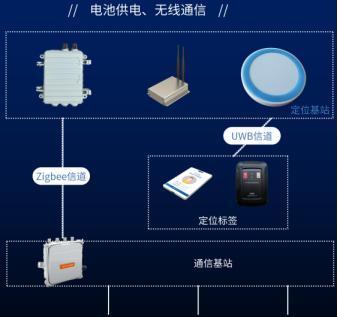 室內(nèi)定位系統(tǒng)正在顛覆傳統(tǒng)行業(yè)！