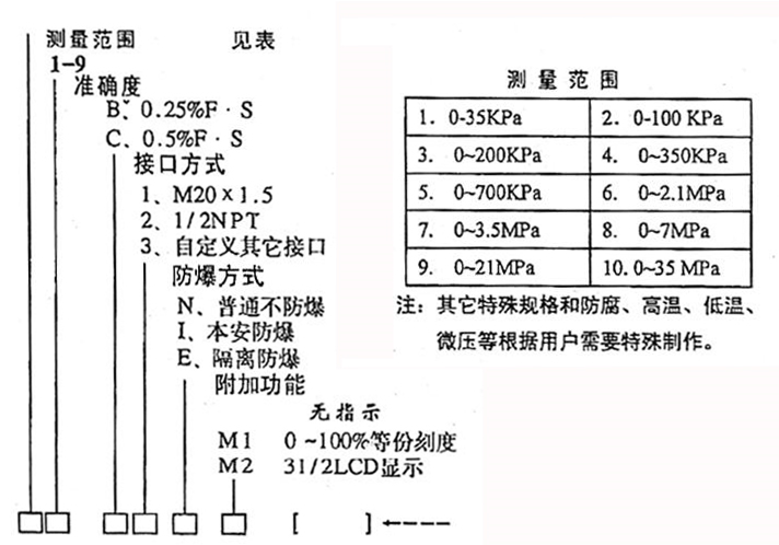 壓力變送器選型表.png